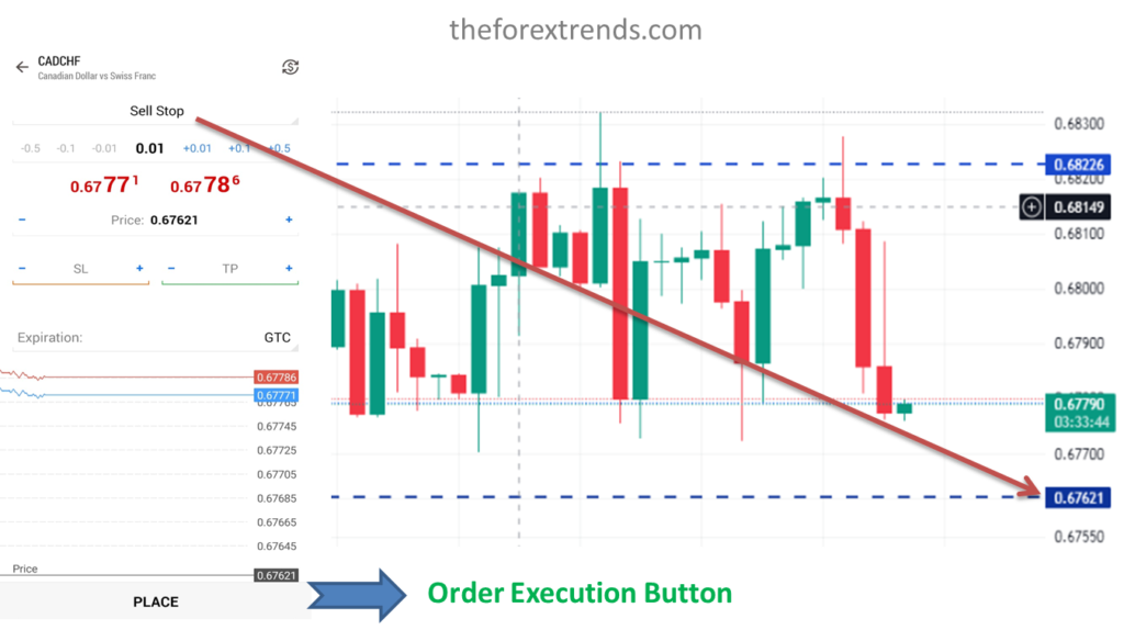 Sell stop order