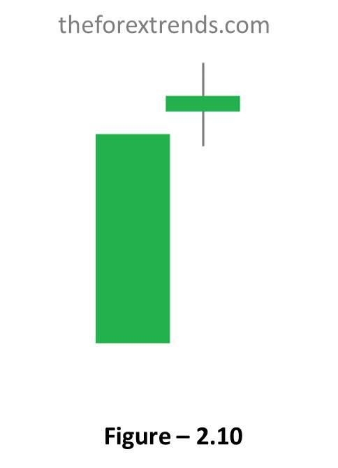 This image showing Doji star Candle which is one of the candlestick patterns and indicates bearish pattern.