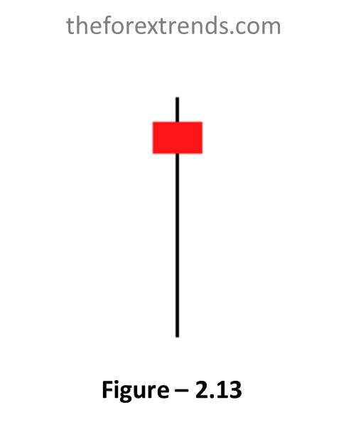 This image showing Dragonfly Doji Candle which is one of the candlestick patterns and indicates Bearish pattern.