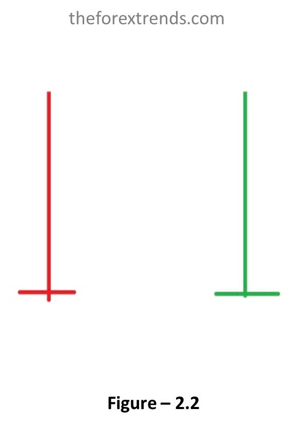 This image showing Gravestone Doji Candle which is one of the candlestick patterns and indicates bearish pattern.