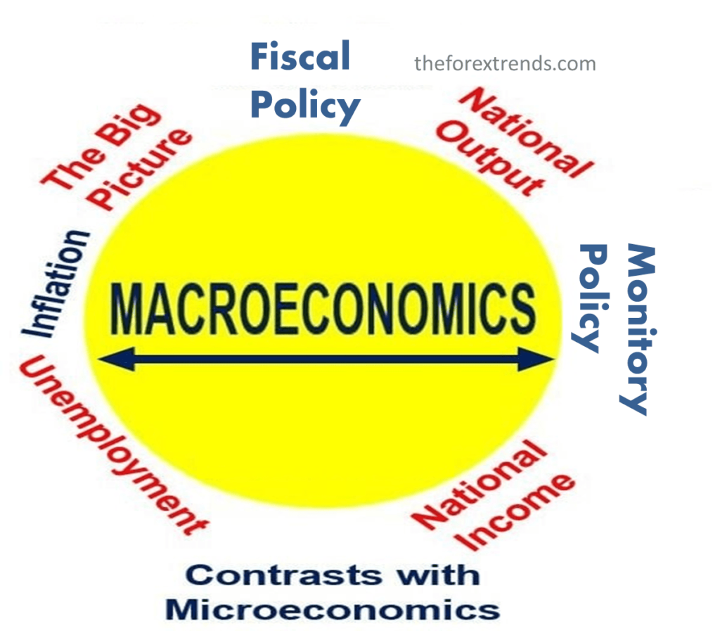 Image showing some macro events that are helpful to understand the Skelton of fundamental